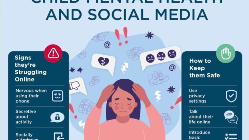 Social media affects individual’s mental health: Study