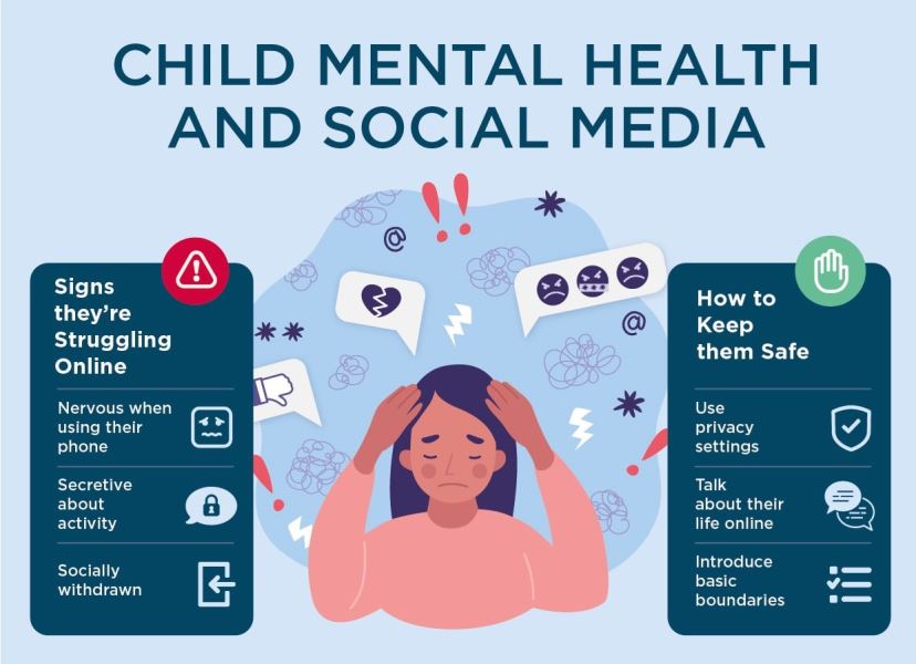 Social media affects individual’s mental health: Study